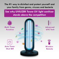 Thumbnail for UVILIZER Tower - UV Light Sanitizer & Ultraviolet Lamp