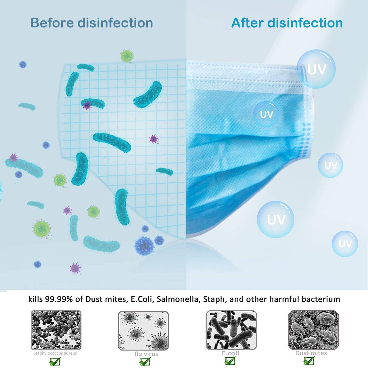 UVILIZER Bag - UV Light Sanitizer & Ultraviolet Box